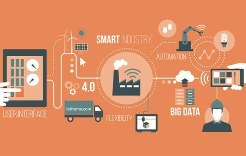 2021年物联网技术及应用前景展望 迈向万物互联的智慧时代