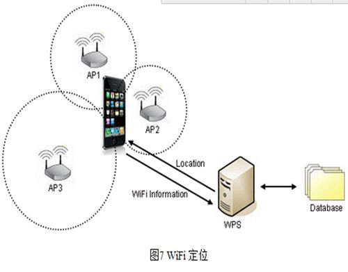 物联网技术之定位技术 万物互联时代的精准导航与服务基石
