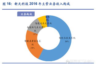 葡萄树下的蜗牛 物联网万亿市场掘金指南与核心标的解析