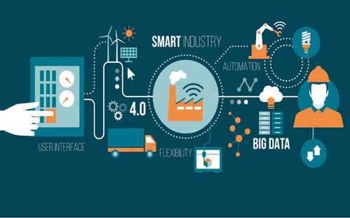 Dialog Semiconductor 收购 Creative Chips，加速布局工业物联网版图