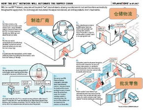 物联网与可穿戴技术 重塑工业领域的无限可能