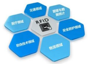 RFID在鞋服领域的具体应用 物联网技术驱动的行业革新